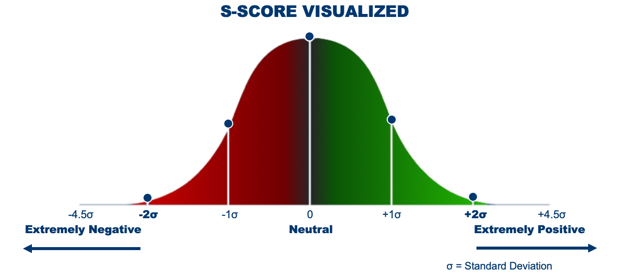 Social Market Analytics